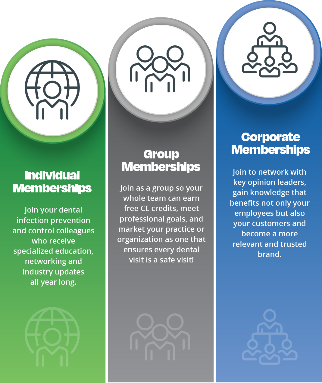 Membership Types